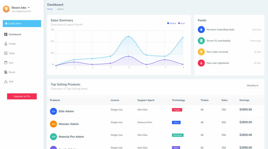 MaterialM Admin Bootstrap 5 Admin Dashboard Template Kit UI Free