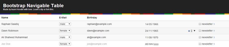 Bootstrap plugin smooth navigation across table inputs