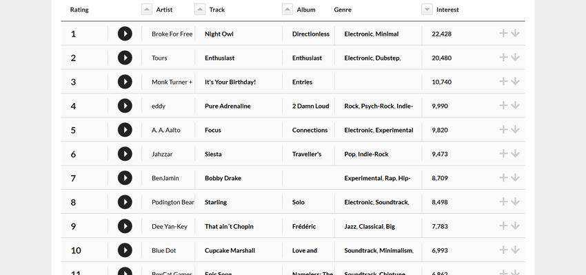 Free Sound Effects Free Music Archive