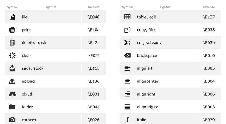 Ligature Symbols Icon Font @fontface webfont free