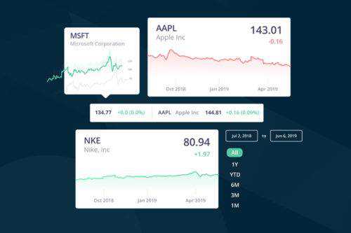 Get Real-Time Global Market Data with the marketstack Stock API Sponsored