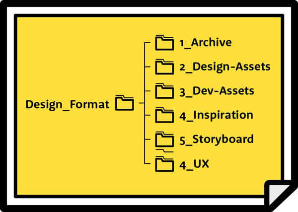 Improve Productivity by Properly Organizing Your Folders in Photoshop