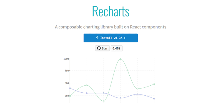 Recharts